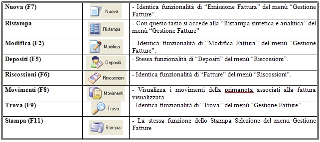 File:Fatturazione 98.jpg
