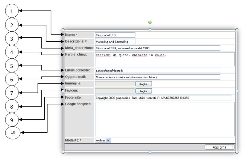 File:Gestionedell'intestazione.jpg