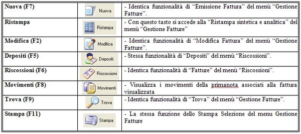 Fatturazione